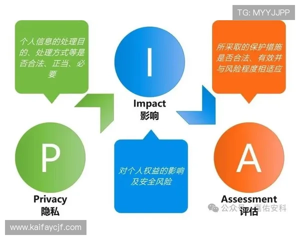 凯发PT电游加强用户数据保护，确保玩家信息安全与隐私权益
