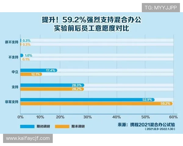 凯发ag直营客服支持体系全面升级为玩家提供全天候专业服务保障
